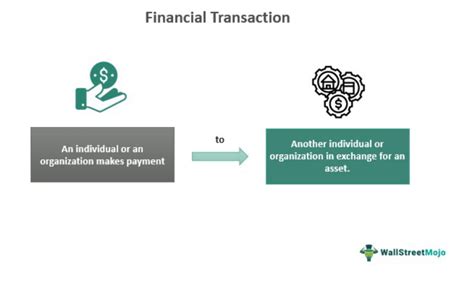Frequently Asked Questions About Financial Transactions .